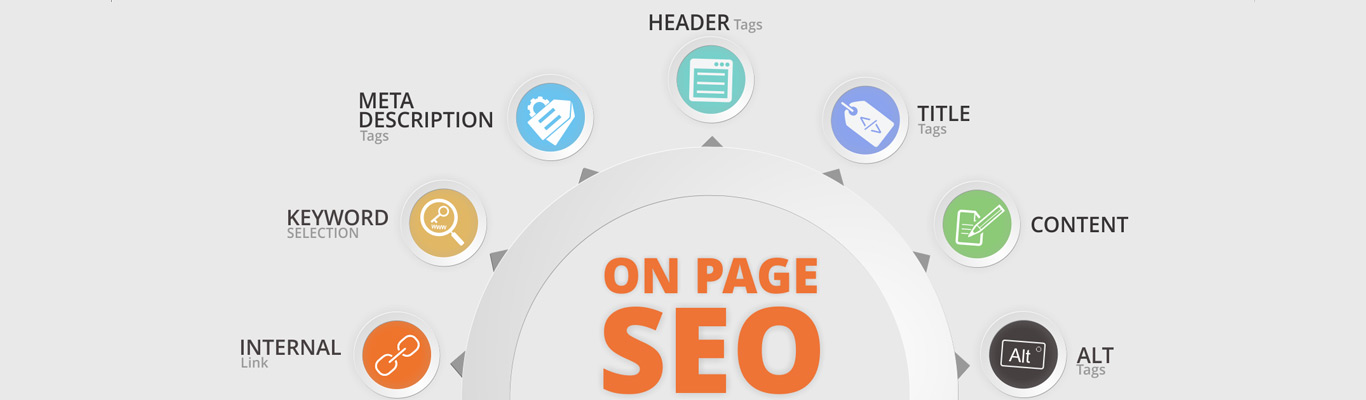 On Page SEO