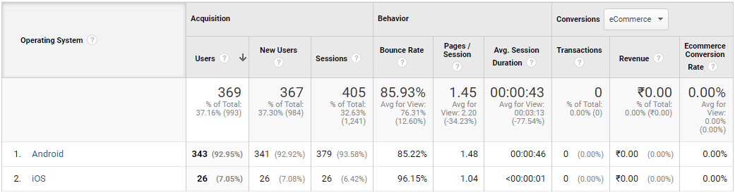 google analytic report