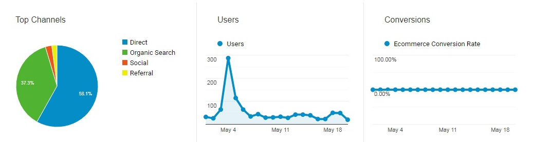 google analytic report